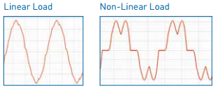 Linear-and-Non-Linear-Load-from-Harmonic-Solution-Guide