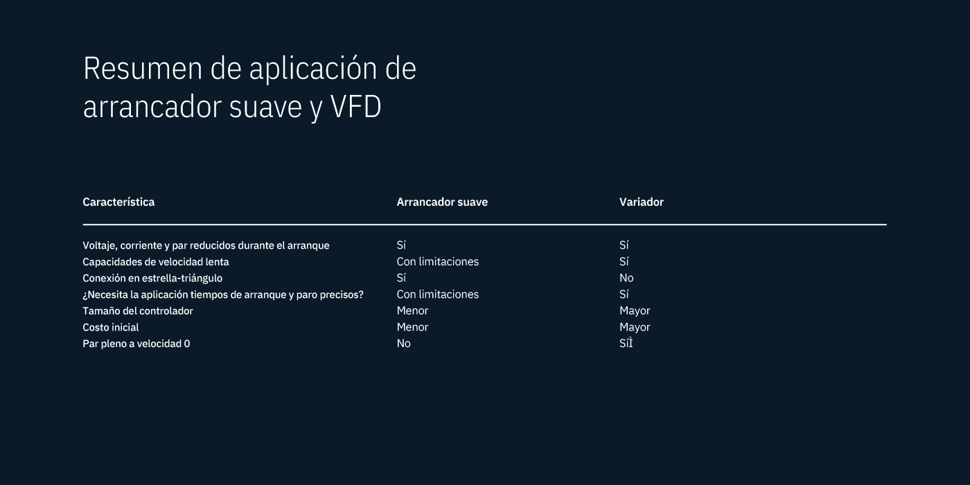 resumen-aplicaciones-arrancador-vdf